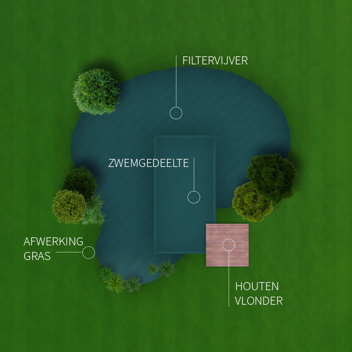 Geopool zwemvijvers